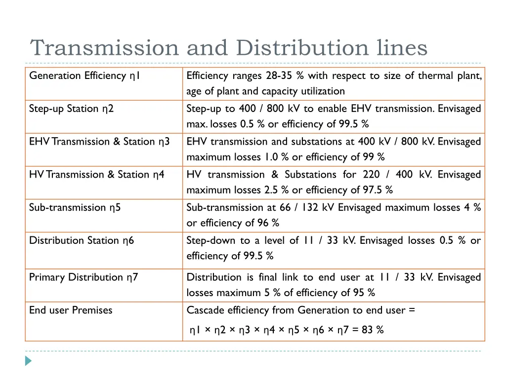 transmission and distribution lines 2
