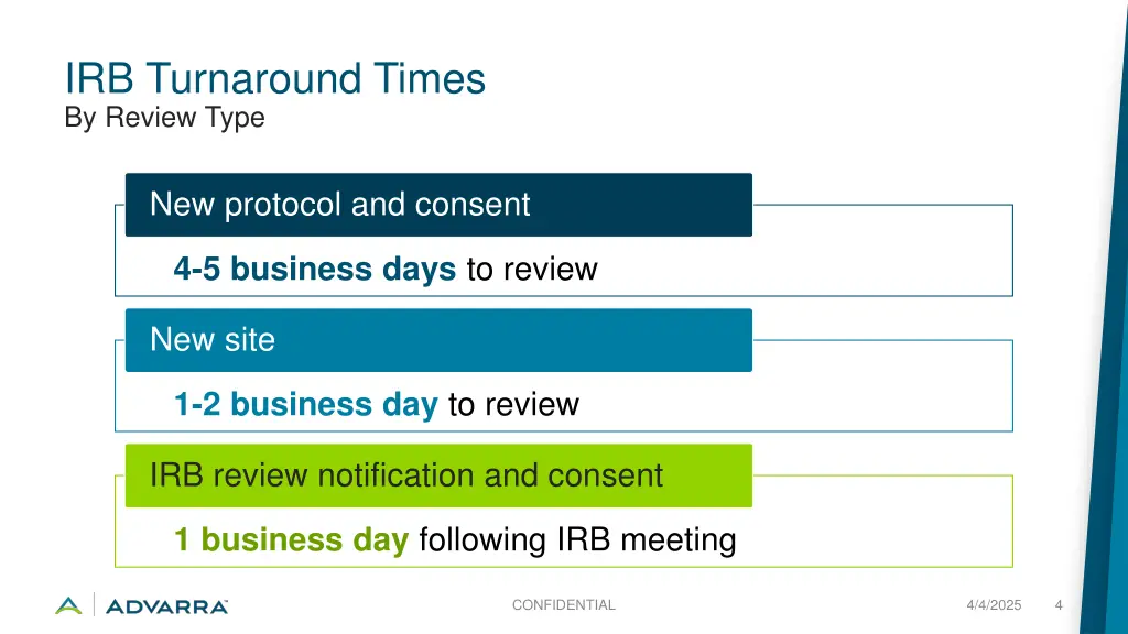 irb turnaround times by review type