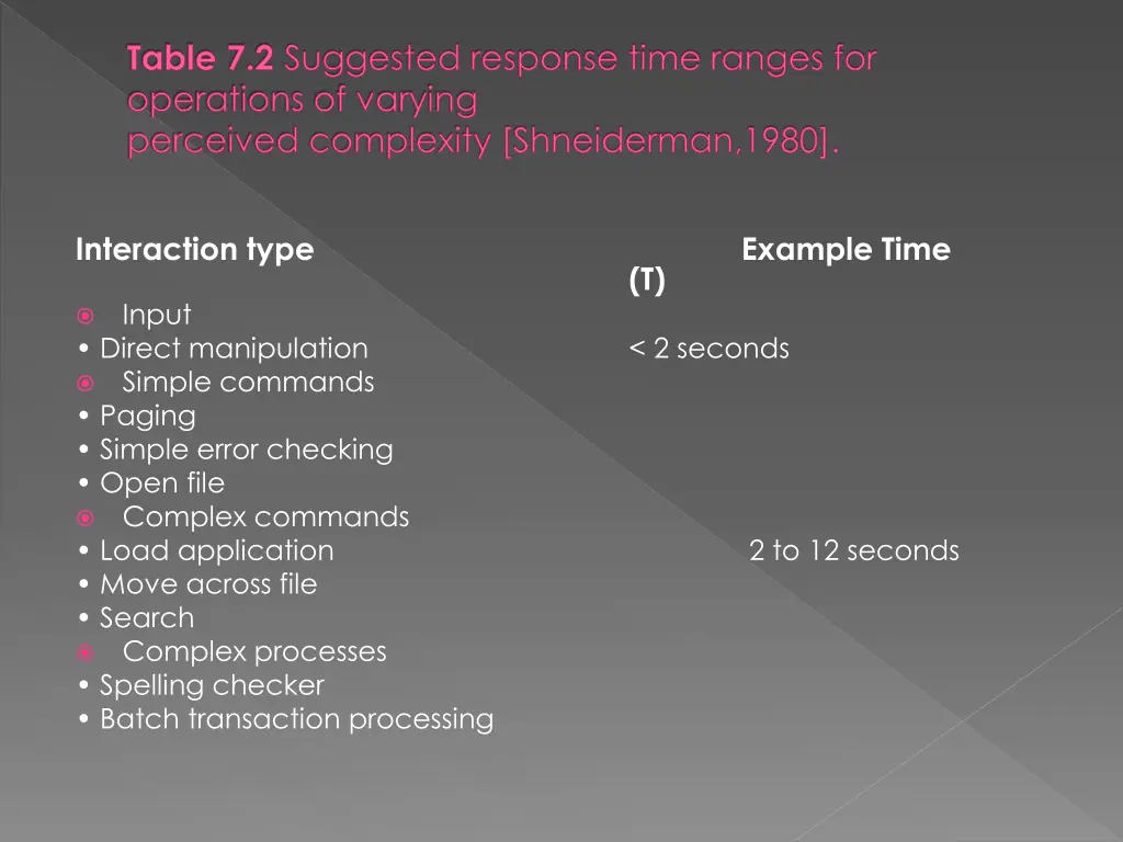 table 7 2 suggested response time ranges