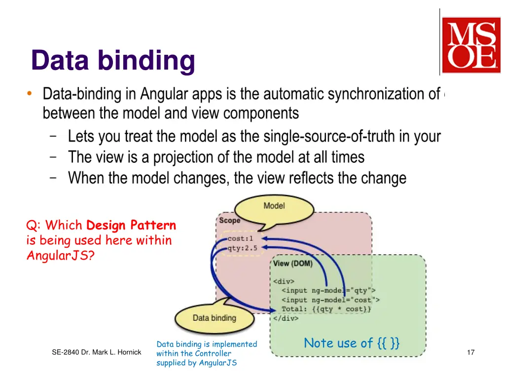 data binding