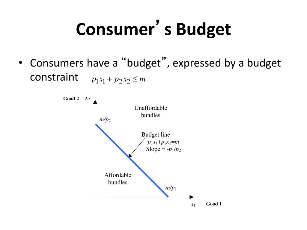 consumer s budget