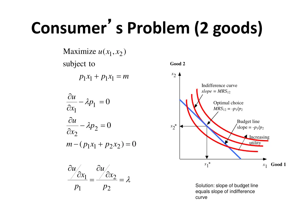 consumer s problem 2 goods