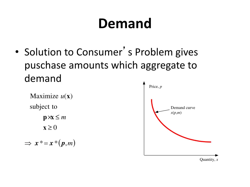 demand