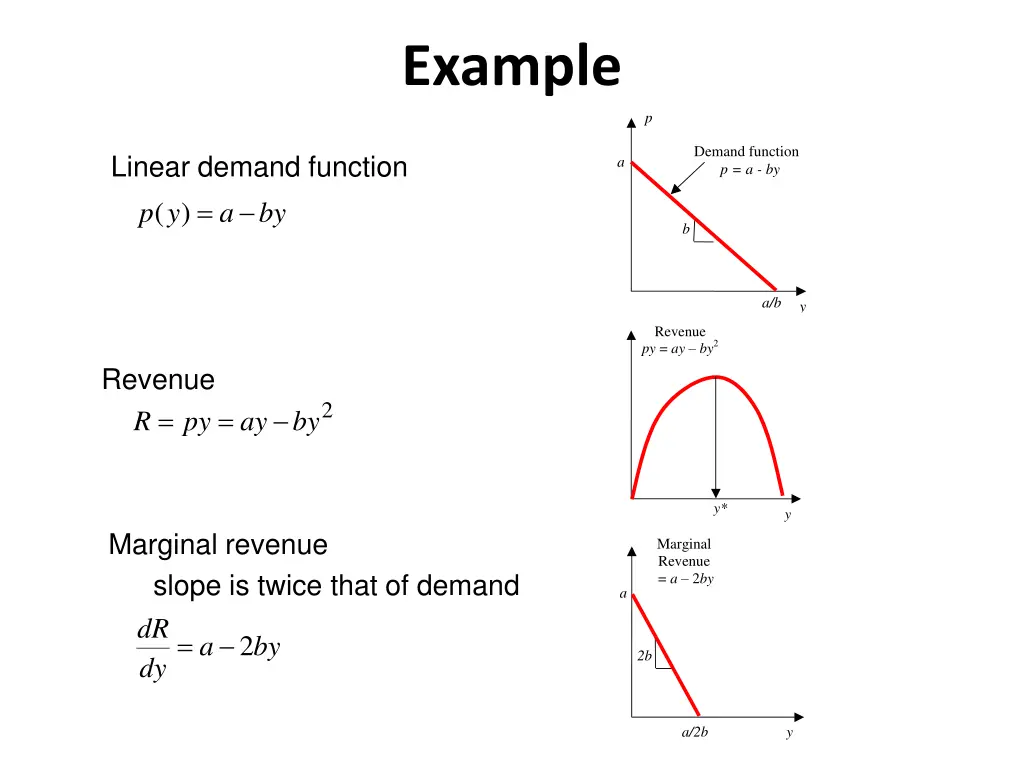 example