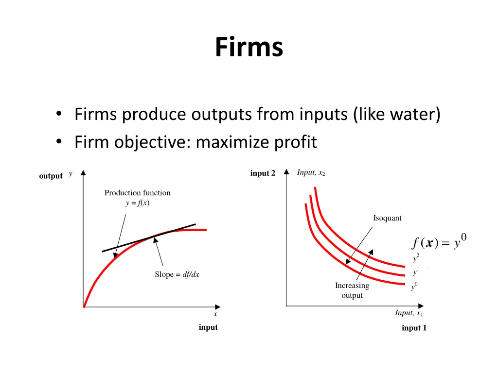 firms