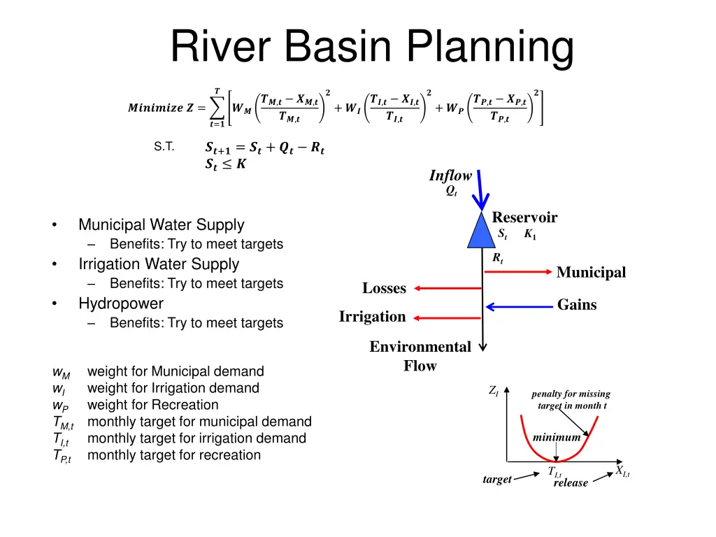river basin planning