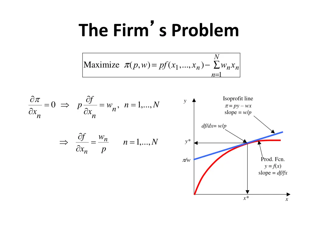 the firm s problem