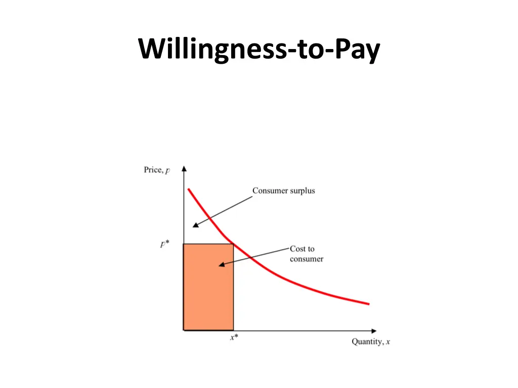 willingness to pay 1