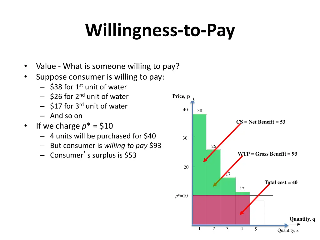 willingness to pay