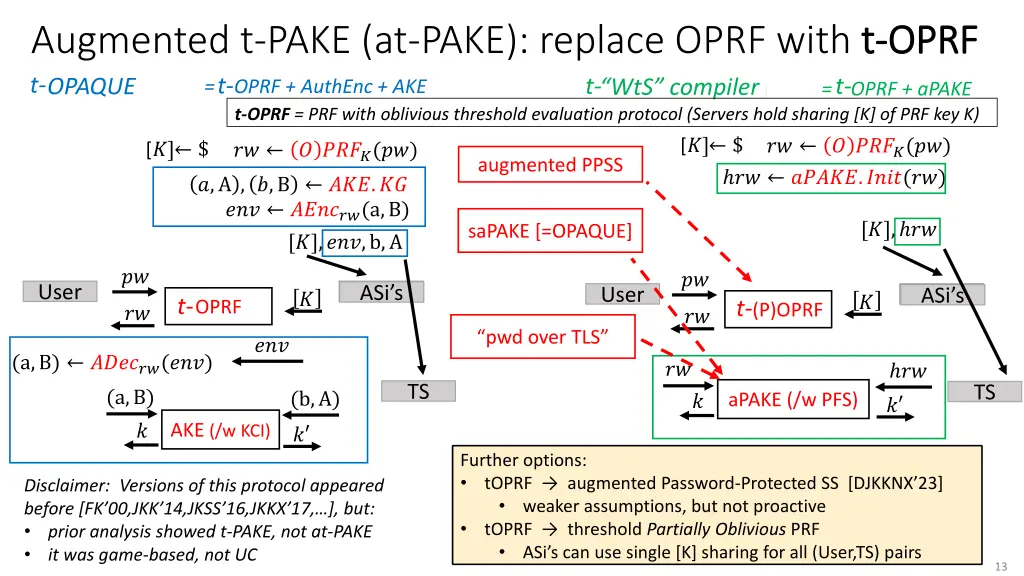 augmented t pake at pake replace oprf with 1