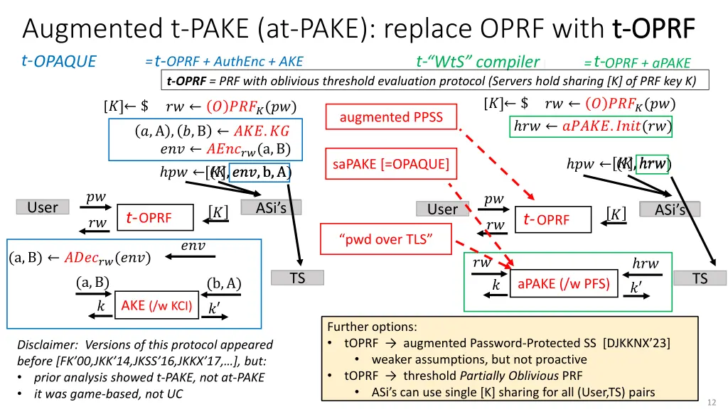 augmented t pake at pake replace oprf with