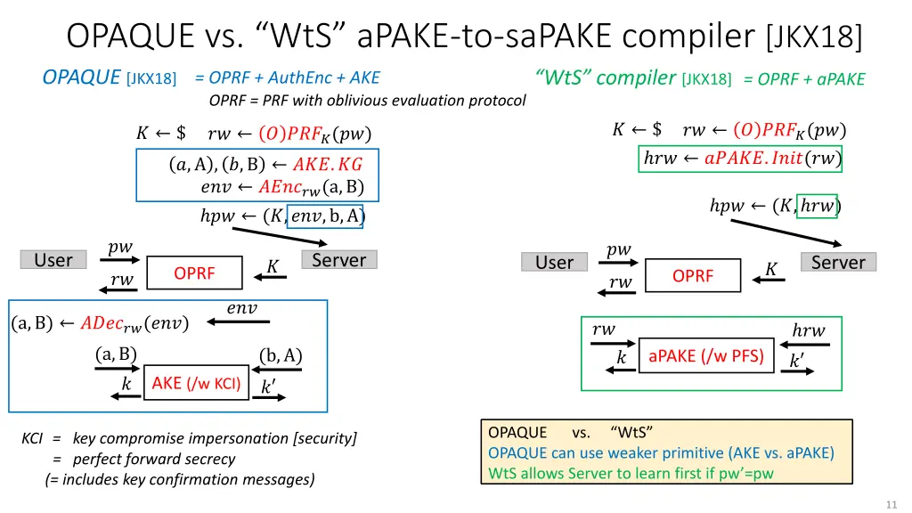 opaque vs wts apake to sapake compiler jkx18