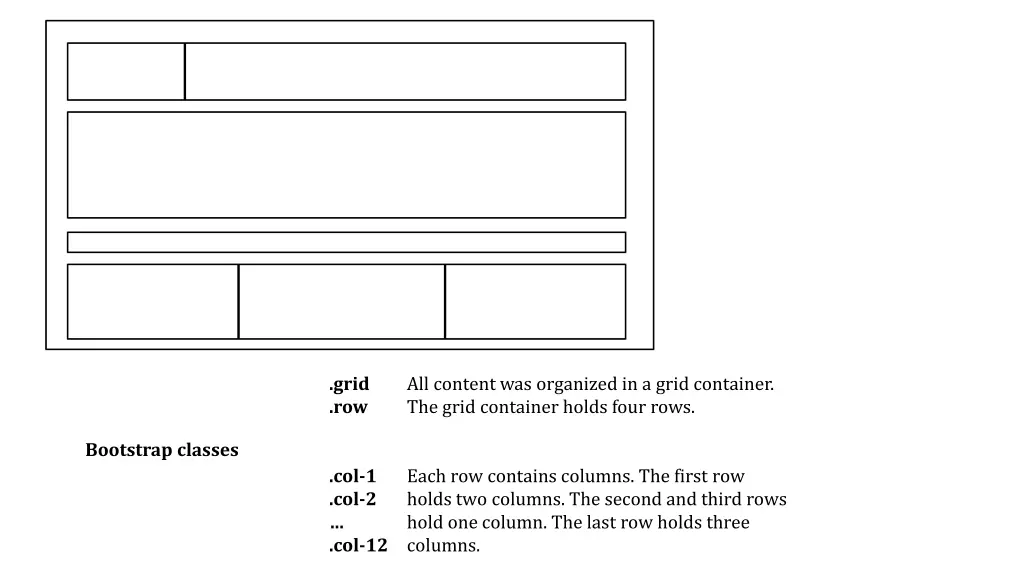 grid row