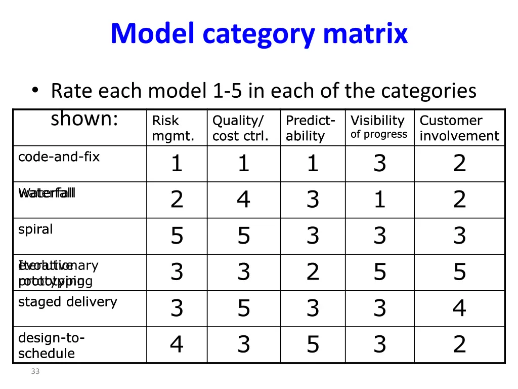 model category matrix