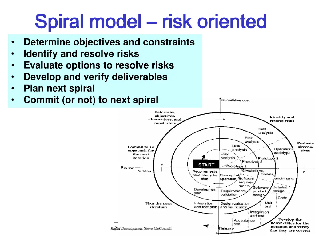 spiral model spiral model risk oriented determine