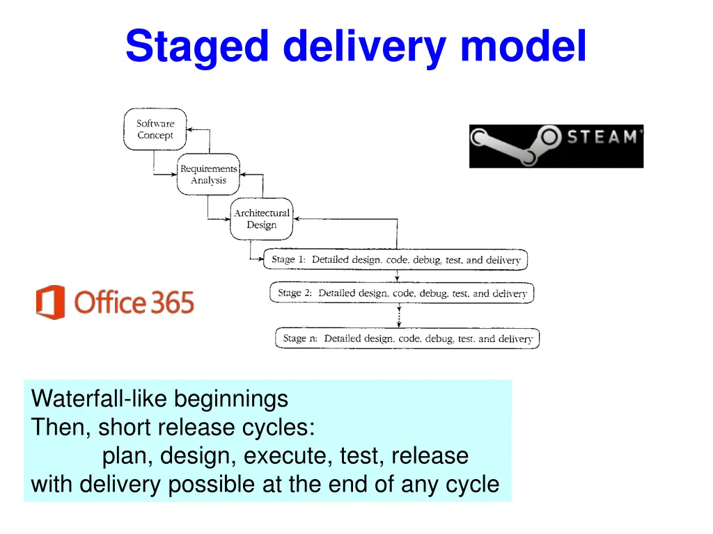 staged delivery model