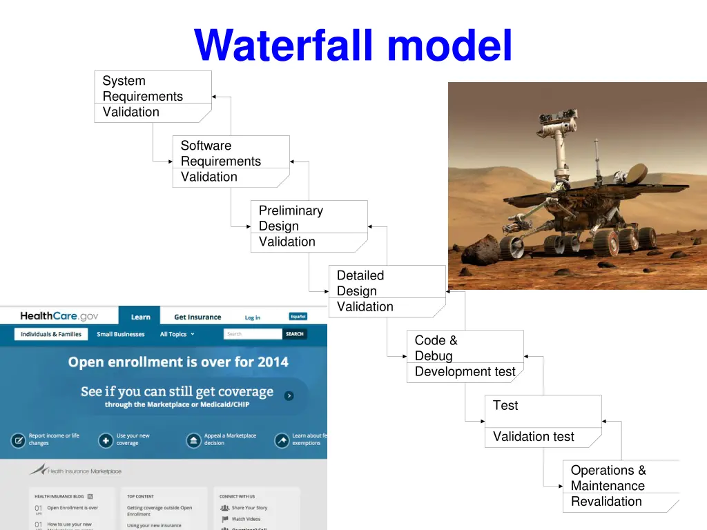 waterfall model