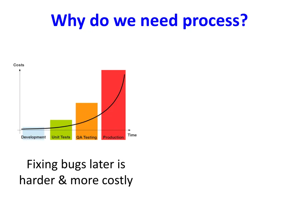 why do we need process