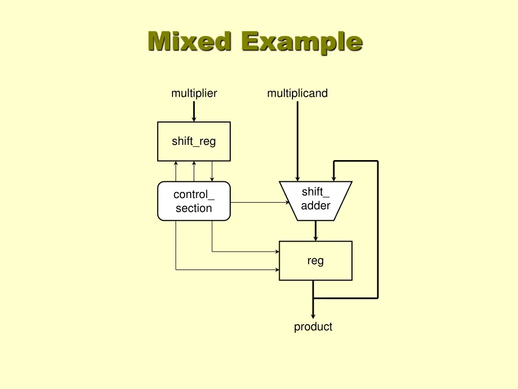 mixed example