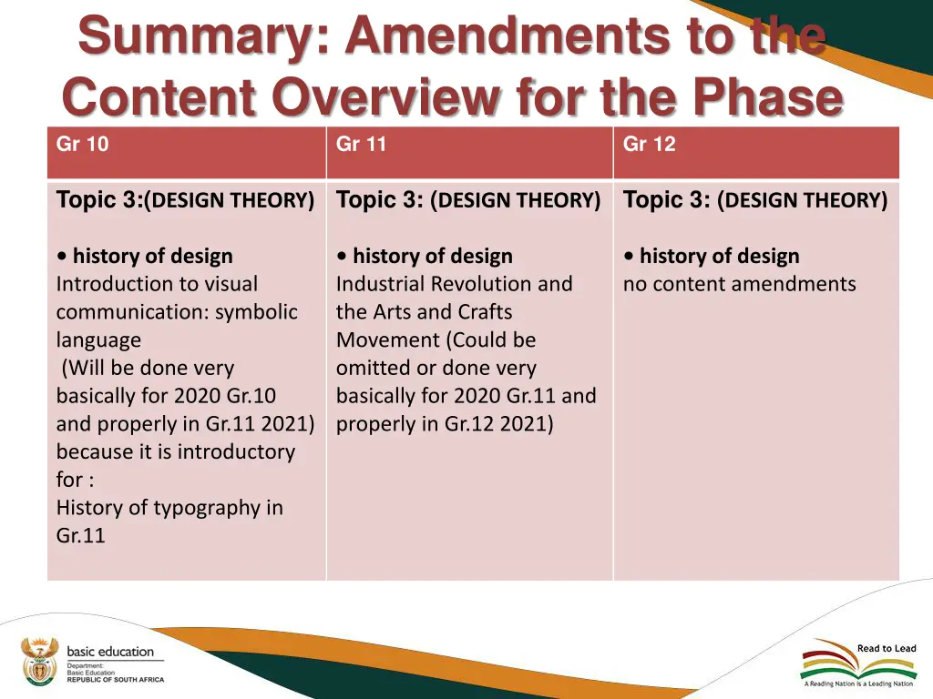 summary amendments to the content overview 2