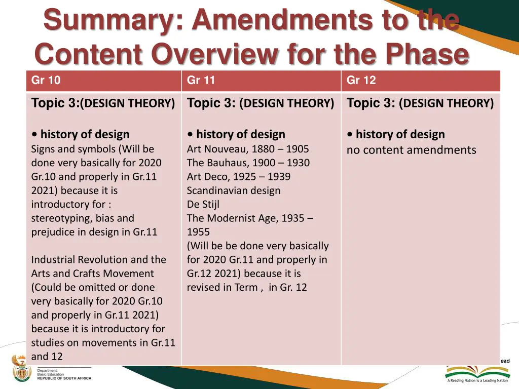 summary amendments to the content overview 3