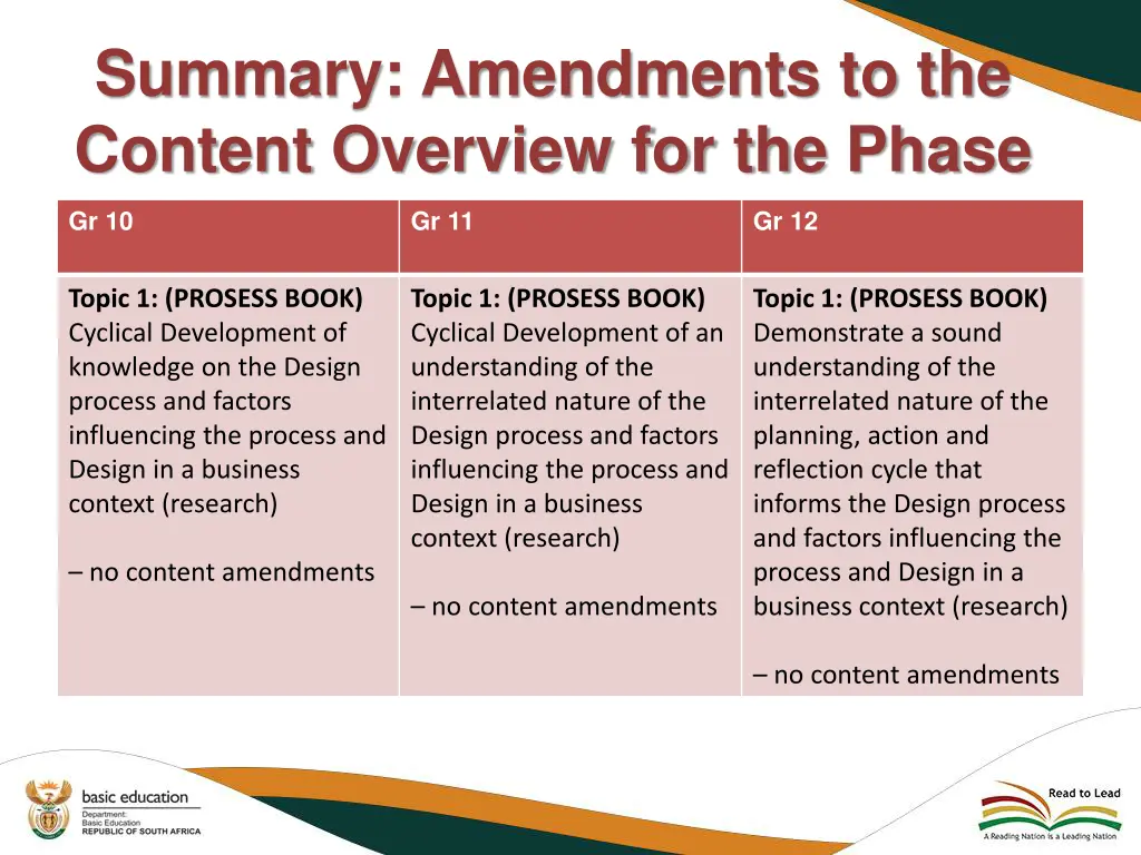 summary amendments to the content overview