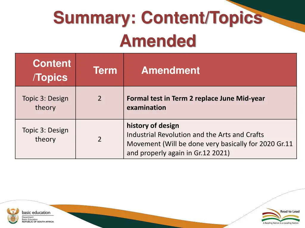 summary content topics amended