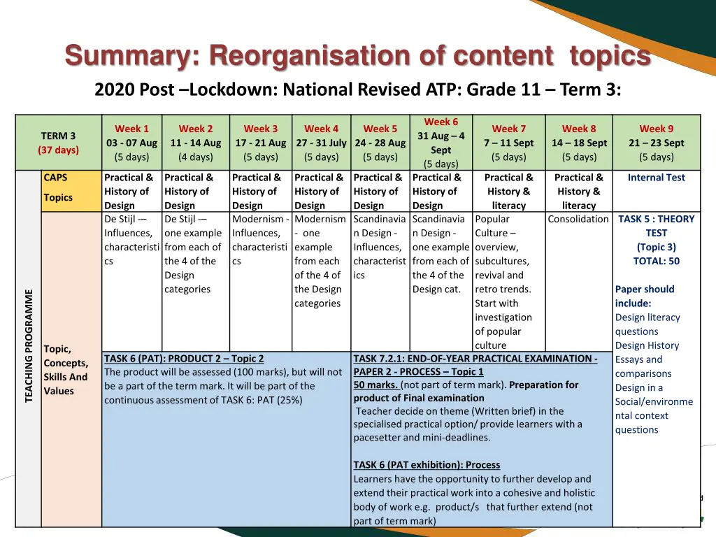 summary reorganisation of content topics 2020 1