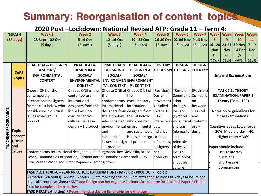 summary reorganisation of content topics 2020 2