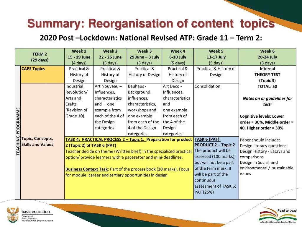 summary reorganisation of content topics 2020