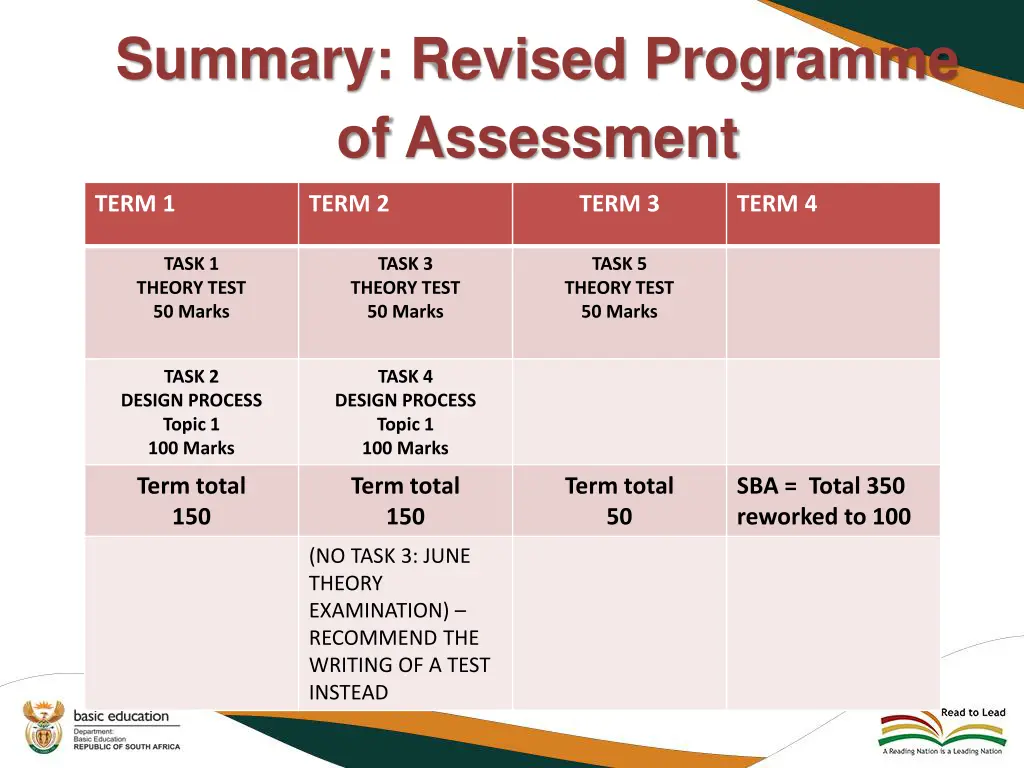 summary revised programme of assessment