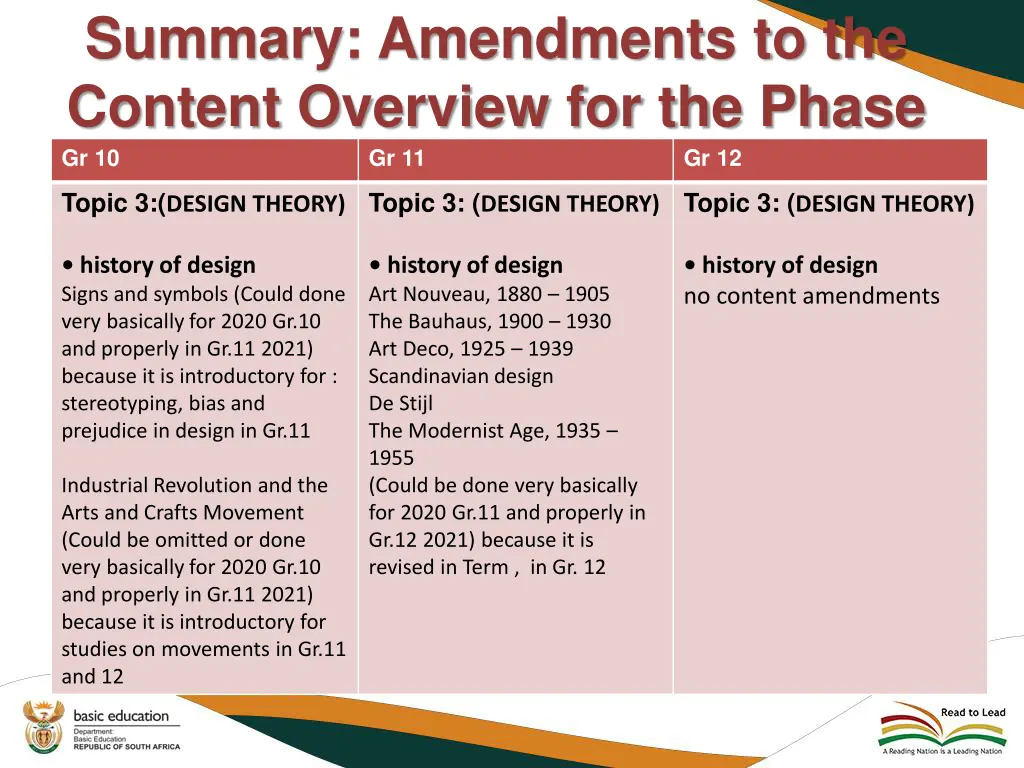 summary amendments to the content overview 3