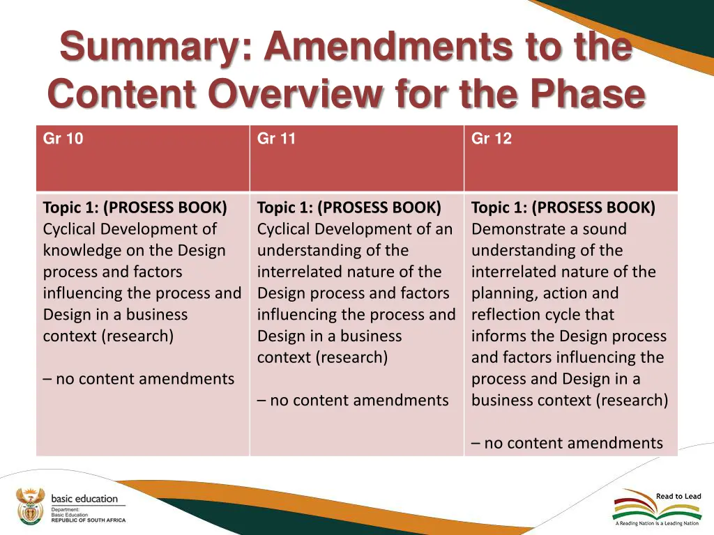 summary amendments to the content overview