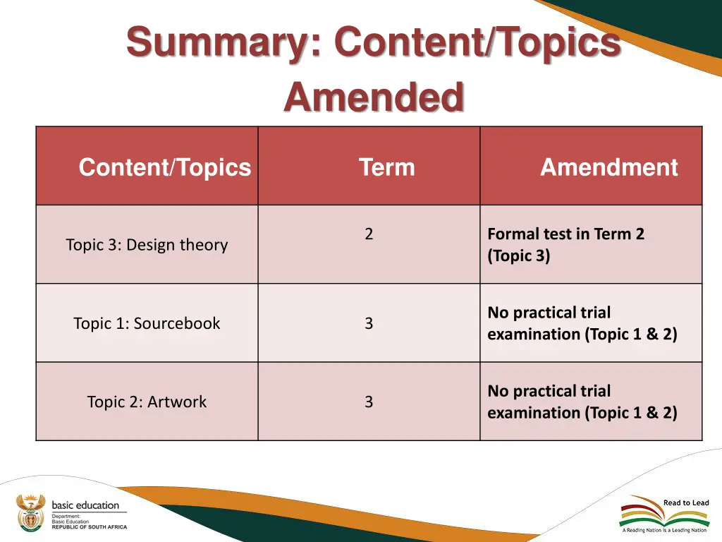 summary content topics amended