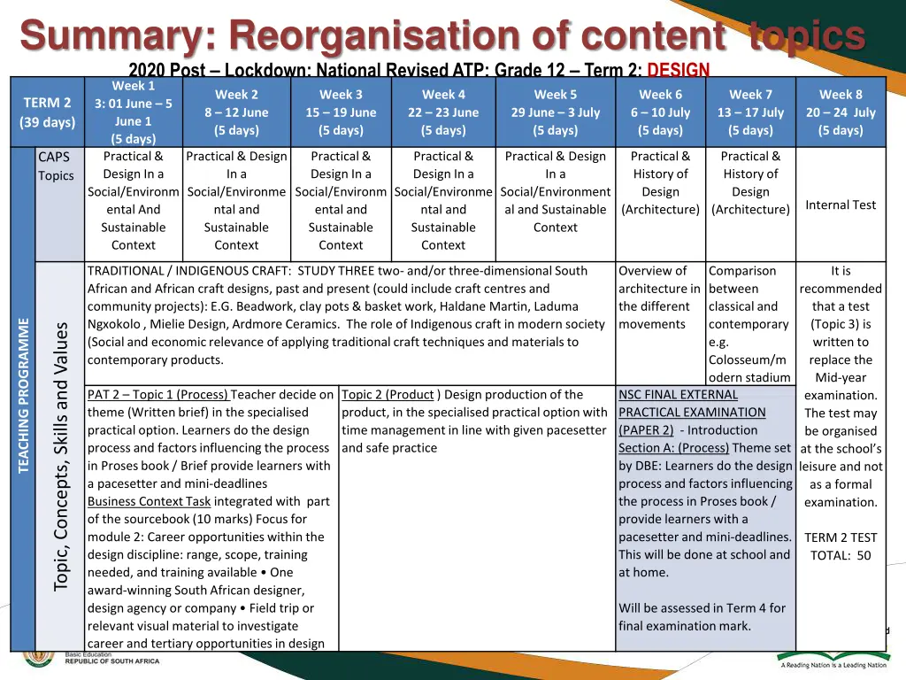 summary reorganisation of content topics 2020