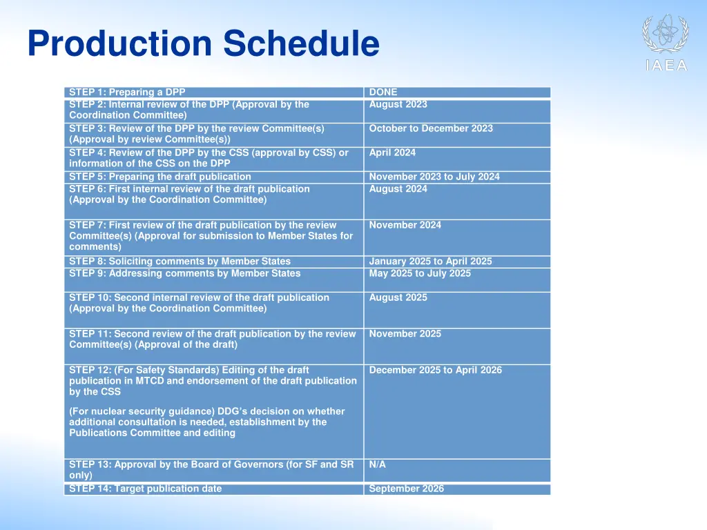 production schedule