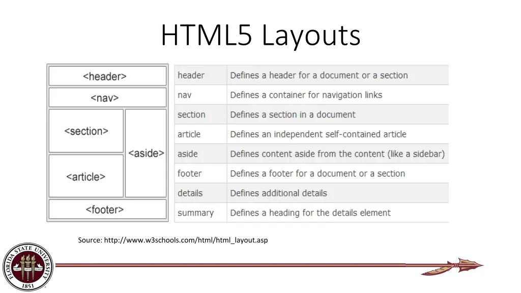 html5 layouts