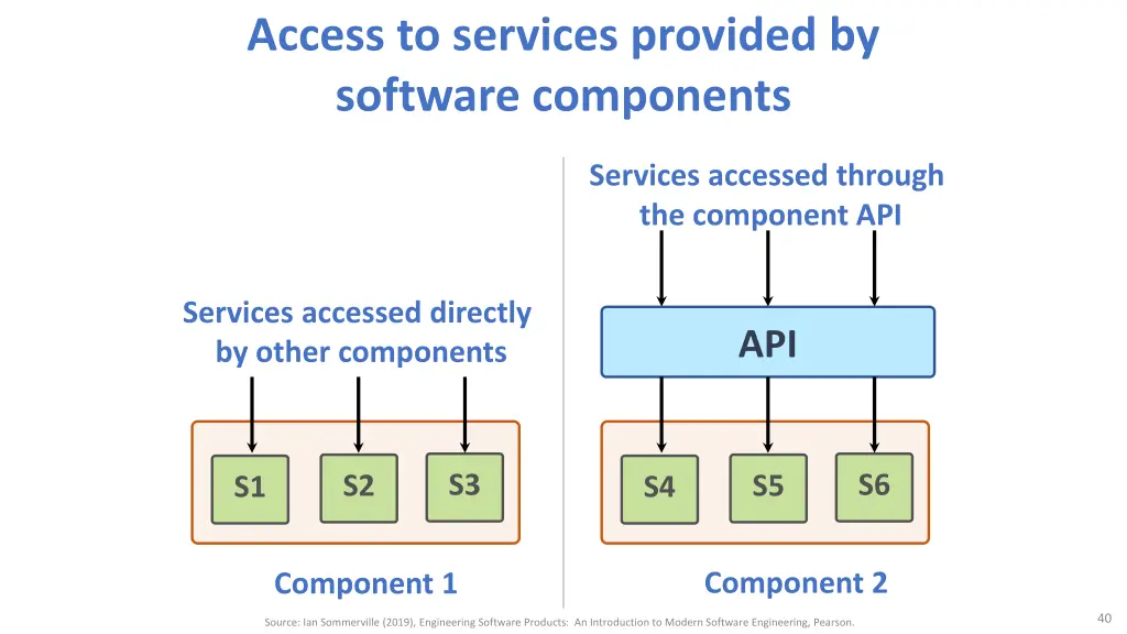access to services provided by software components