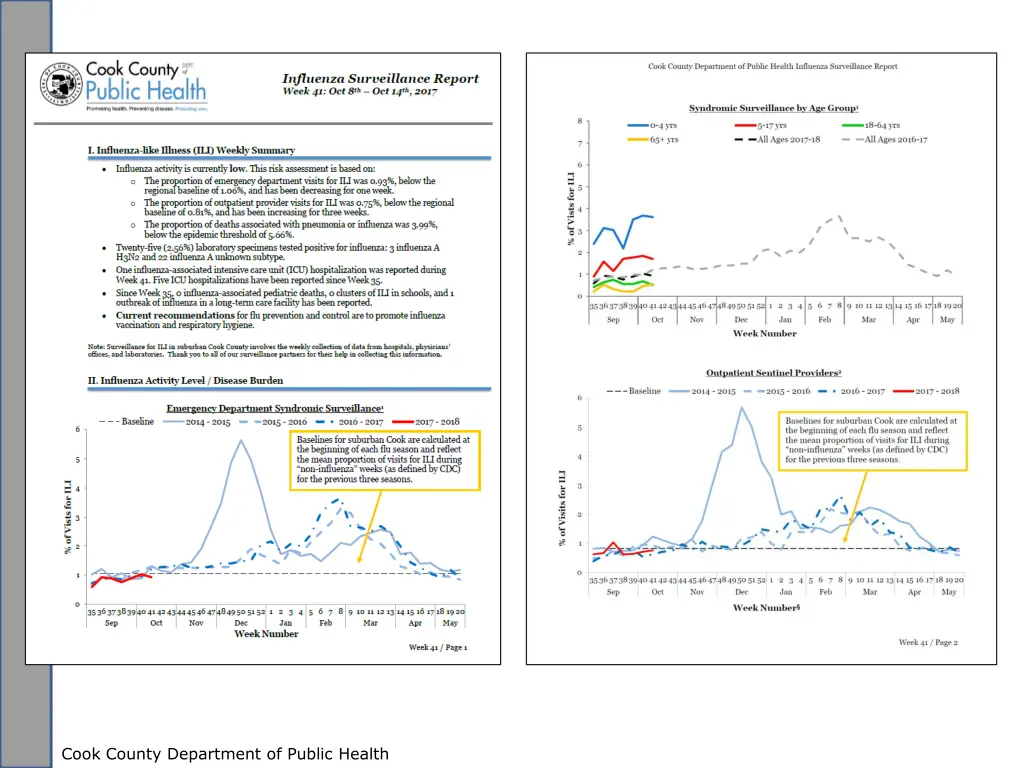 cook county department of public health