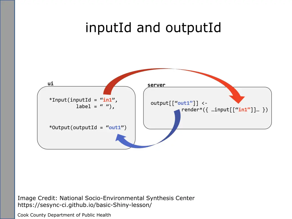 inputid and outputid 8