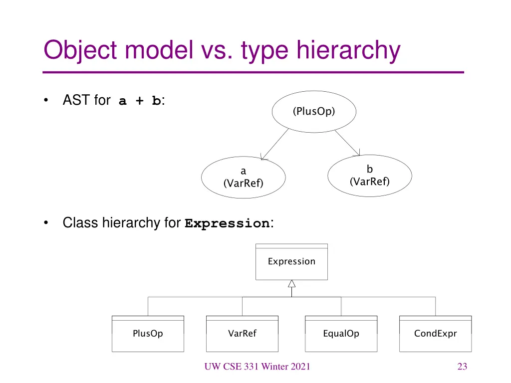 object model vs type hierarchy