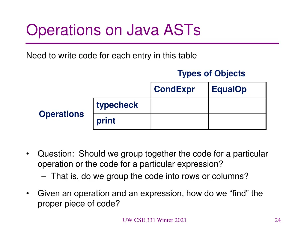 operations on java asts