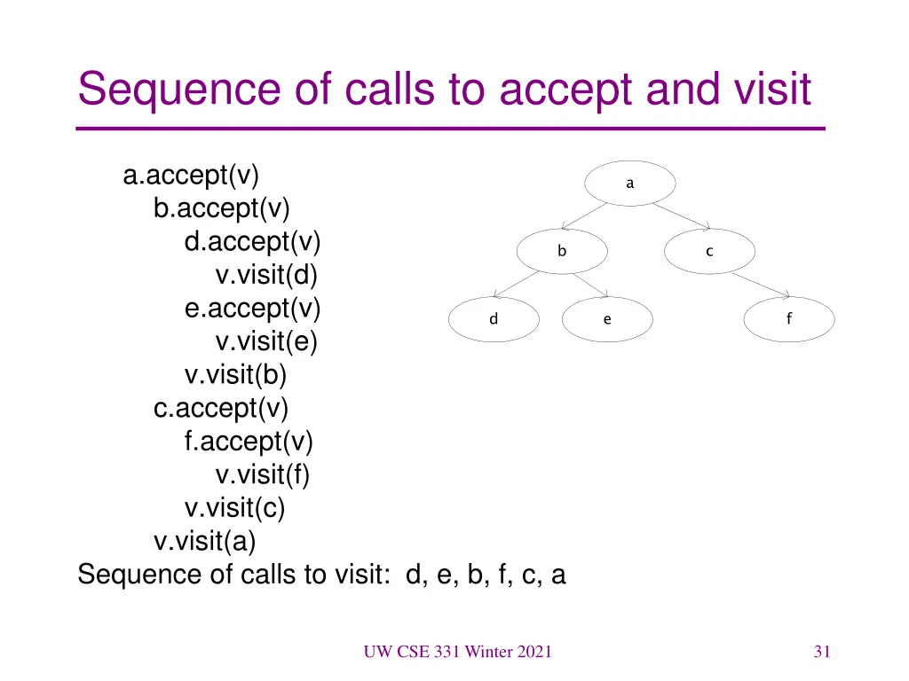 sequence of calls to accept and visit