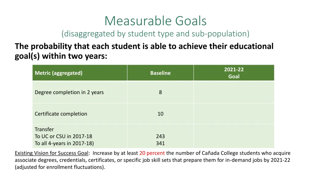 measurable goals disaggregated by student type