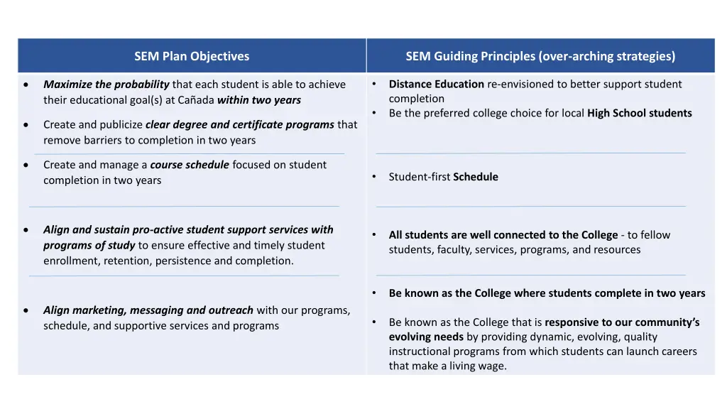 sem plan objectives