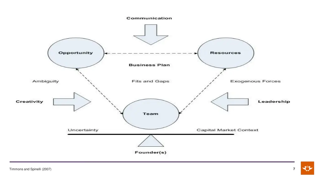 slide7