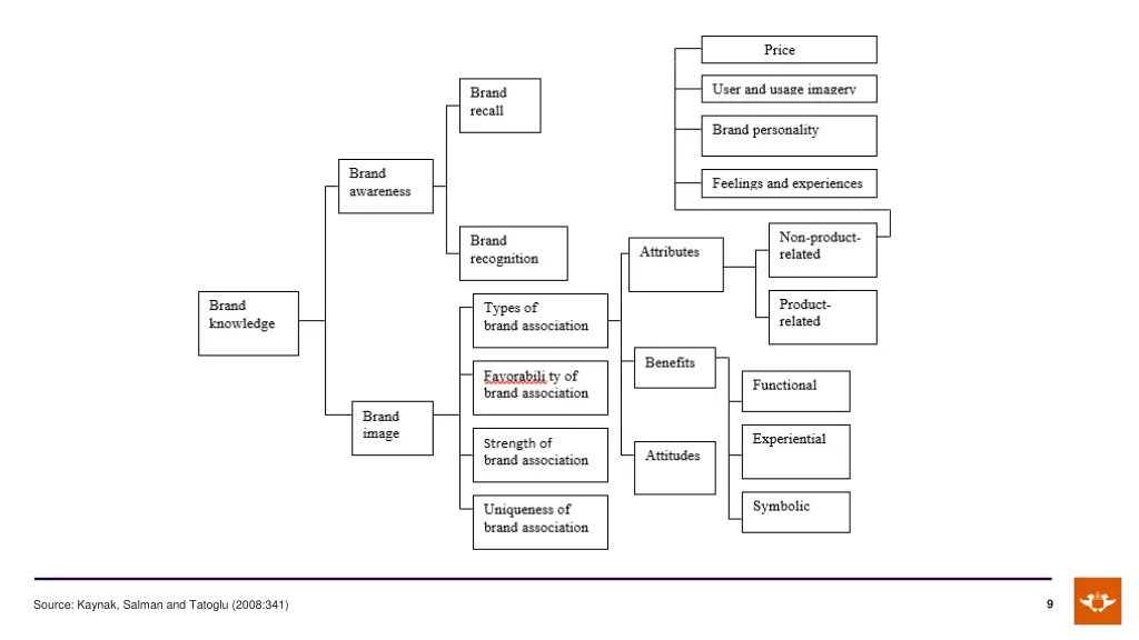 slide9
