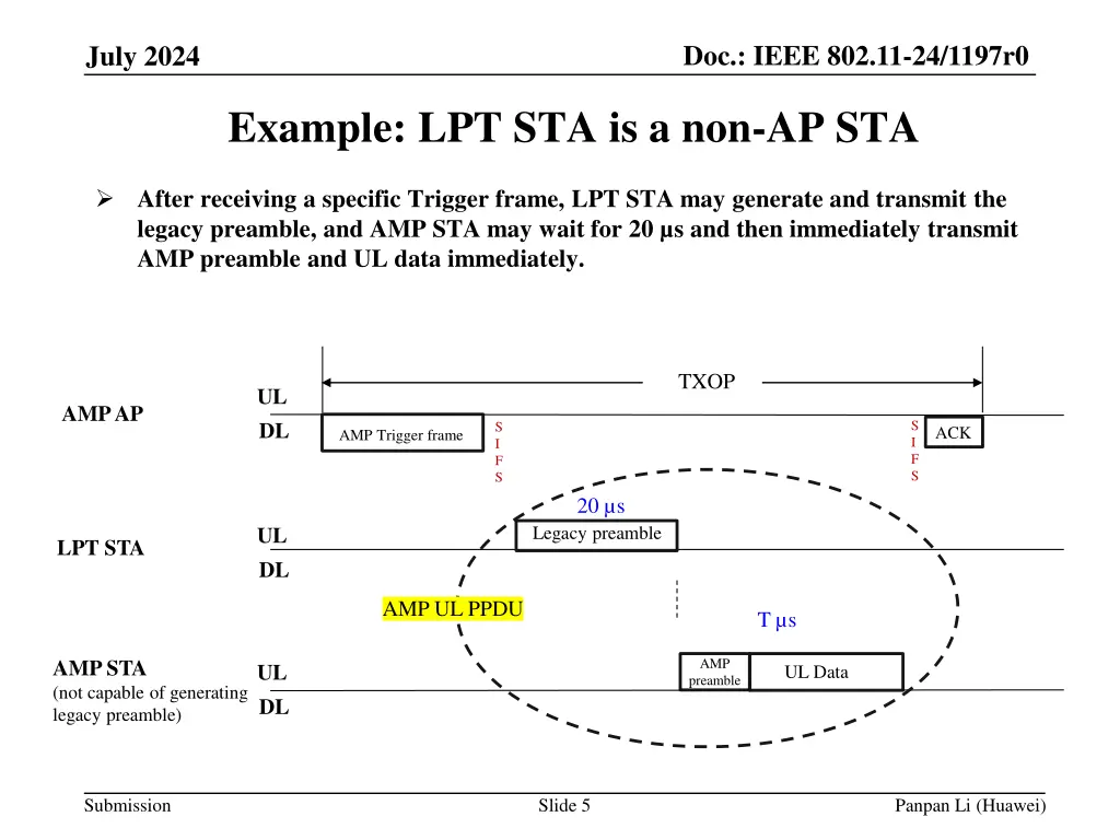 doc ieee 802 11 24 1197r0 4