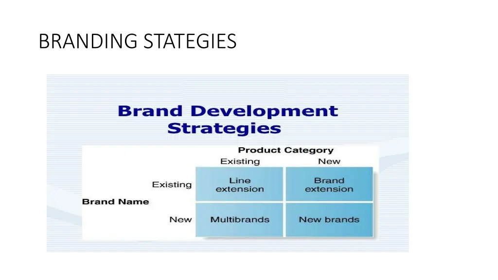 branding stategies