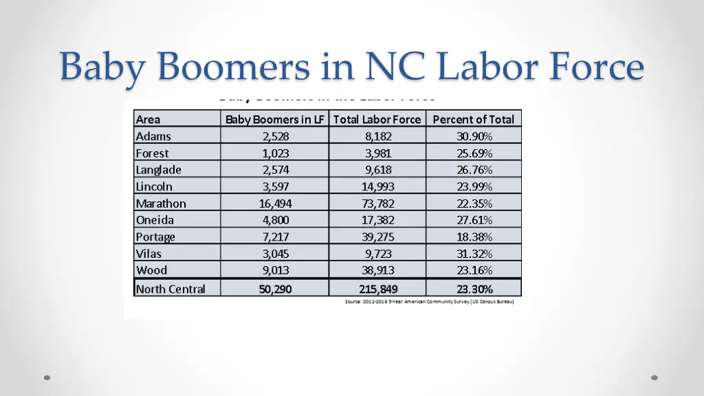 baby boomers in nc labor force